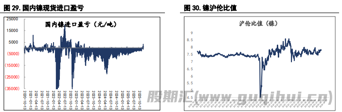 指数基金重新调整仓位 沪锌价格或承压运行