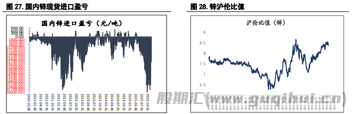 指数基金重新调整仓位 沪锌价格或承压运行
