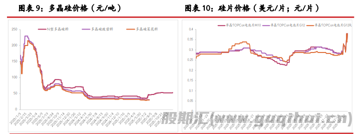 过热投机性情绪消散 硅价震荡偏弱运行