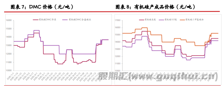 过热投机性情绪消散 硅价震荡偏弱运行