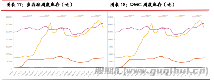 过热投机性情绪消散 硅价震荡偏弱运行
