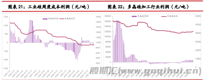 过热投机性情绪消散 硅价震荡偏弱运行