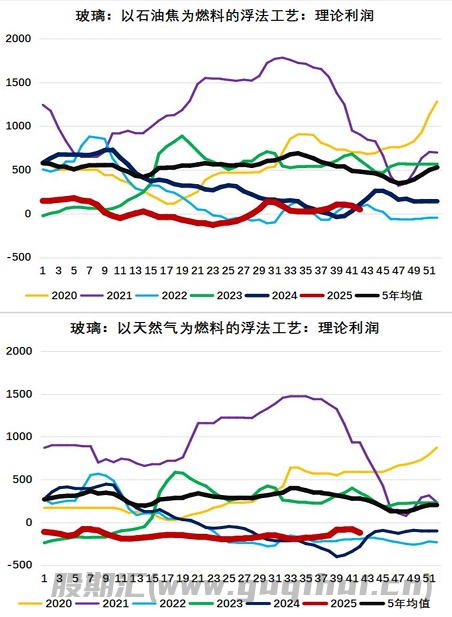 下游深加工厂订单惨淡 玻璃低位震荡偏弱运行