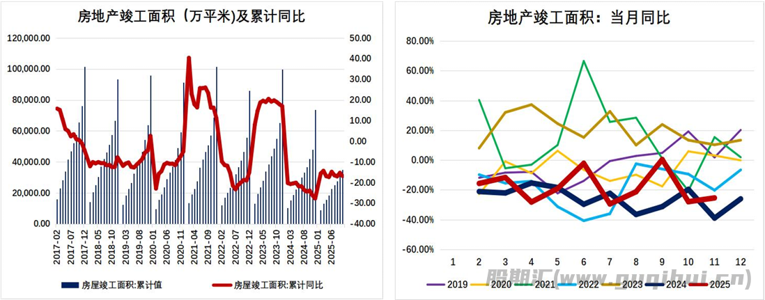 下游深加工厂订单惨淡 玻璃低位震荡偏弱运行
