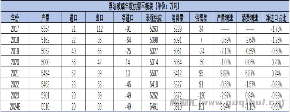 下游深加工厂订单惨淡 玻璃低位震荡偏弱运行