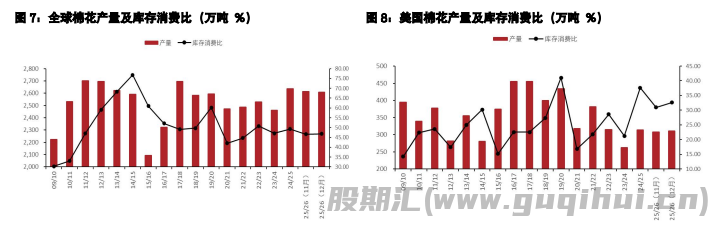 棉花期货价格减仓下跌 生猪结构性矛盾或缓解