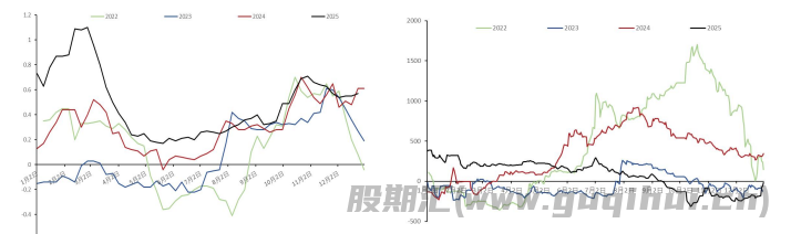 棉花期货价格减仓下跌 生猪结构性矛盾或缓解