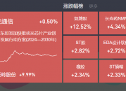 2024-10-24复盘：大盘缩量，长寿药异动大涨，光通信、半导体活跃