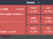 2024-07-19主题复盘 |  芯片半导体热点延续，高铁轨交迎政策催化，信创尾盘异动