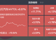2024-10-22复盘：传媒股卷土重来，核电、风电大涨