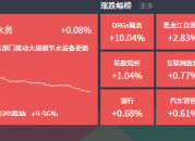 2024-07-23主题复盘 | 无人驾驶持续活跃，DRGs概念午后走高