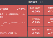 2024-09-19主题复盘 | 指数放量上涨，国企改革、并购重组继续活跃，鸿蒙也有表现，大消费反弹