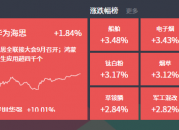 2024-09-03主题复盘 | 电子烟、央企改革大涨，折叠屏持续活跃