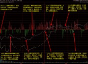 2024-07-18指数低开高走，热点难以捉摸