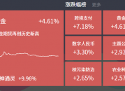 2024-08-19主题复盘 | 华为概念继续表现，数字人民币大涨，游戏活跃