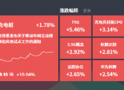 2024-09-10主题复盘 | 指数探底回升，华为概念股领涨，上海国改、CPO活跃度靠前