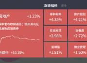 2024-08-09 | 两市成交量创新低，骨骼材料、折叠屏、房地产表现