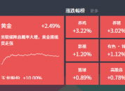 2024-07-15主题复盘 | 养鸡、电影热点，无人驾驶继续活跃，四大行屡创新高