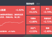 2024-08-13主题复盘 | 大盘尾盘上演“V型”翻转，西藏、民爆强势反包，AR眼镜，无人驾驶局部回暖