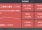 2024-12-10复盘：大消费掀涨停潮，机器人热度不减，新疆概念异动