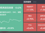 2024-12-25复盘：指数窄幅震荡，机器人、算力继续表现，大消费午后走强