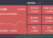 2024-09-18主题复盘 | 光刻机发酵，国企改革持续活跃，房地产板块受资金关注