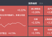 2024-07-17主题复盘 | 北交所上海国资改革爆发，沙特光伏概念医药医药异动