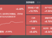 2024-09-27-复盘：罕见一幕上交所宕机  创业板指数大涨10%