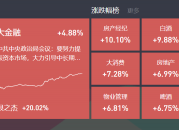 2024-09-26复盘:指数放量重返3000点，大消费、房地产掀涨停潮个股普涨