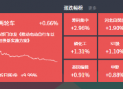 2024-09-02主题复盘 | 指数萎靡，干细胞发酵，折叠屏持续活跃