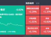 2024-07-24主题复盘 | 无人驾驶大幅分化，风电、上海国企改革、液冷等方向活跃