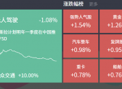 2024-09-06主题复盘 | 指数低迷，券商板块迎催化，无人驾驶活跃