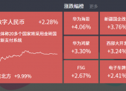 2024-08-23主题复盘 | 华为产业链继续强势，尾盘西部大开发集体大幅异动