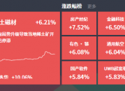 2024-11-05复盘：逼空行情，大金融暴涨，军工、海南、信创等日内表现强势