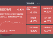 2024-11-08复盘：市场持续放量，国产芯片、算力大涨，卫星互联网迎催化