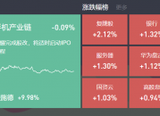 2024-12-30复盘：缩量盘整  算力、银行保险、大消费表现活跃