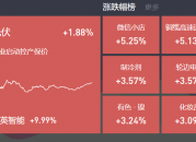 2024-12-24复盘：指数反包四大行股价再创历史新高  机器人、铜缆高速连接器相继上涨