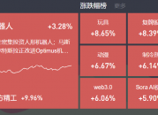 2024-11-19复盘：固态电池、AI应用继续活跃，化工全线走高