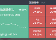 2024-12-27复盘：军工、农业异动大涨，AI眼镜持续活跃