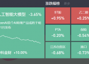 2024-11-14复盘： 市场缩量调整，人工智能大模型概念活跃，ST板块逆市走强