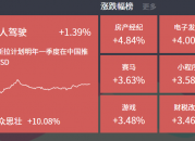 2024-09-05主题复盘 | 移动支付大涨，医药商业继续活跃，无人驾驶迎催化