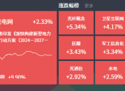 2024-08-07主题复盘 | 卫星互联网再度爆发，光纤掀涨停潮，智能电网迎政策利好