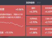2024-11-12复盘：指数回调，医药逆市走强，固态电池、大消费逆势活跃
