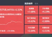 2024-07-29主题复盘 | 无人驾驶延续热度，卫星互联网批量上涨，VR;AR迎资金关注