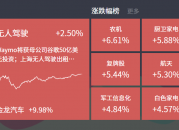 2024-07-26主题复盘 | 设备更新，卫星互联崛起多股涨停 无人驾驶继续火爆