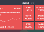 2024-10-14复盘：指数反弹，华为产业链、AMC大涨，银行军工等板块也表现强势